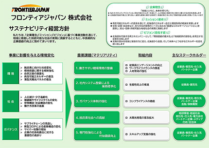 サステナビリティ経営方針